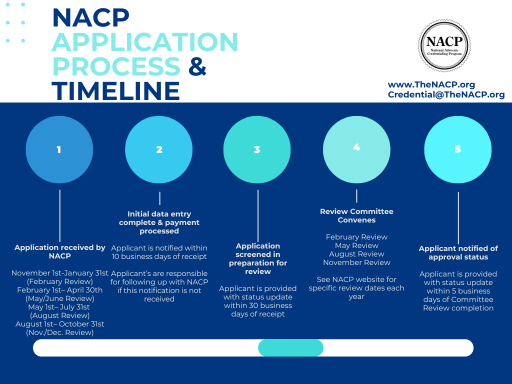 NACP Process (General)